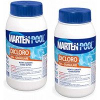 Acido Tamponato 15% Profumato - 5 Litri