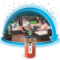 Thermacell MINIHALO Dispositivo Antizanzare arancione 